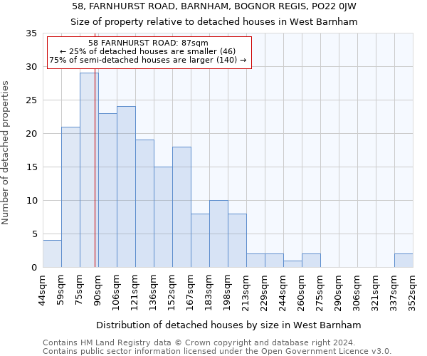 58, FARNHURST ROAD, BARNHAM, BOGNOR REGIS, PO22 0JW: Size of property relative to detached houses in West Barnham