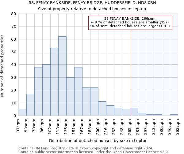 58, FENAY BANKSIDE, FENAY BRIDGE, HUDDERSFIELD, HD8 0BN: Size of property relative to detached houses in Lepton