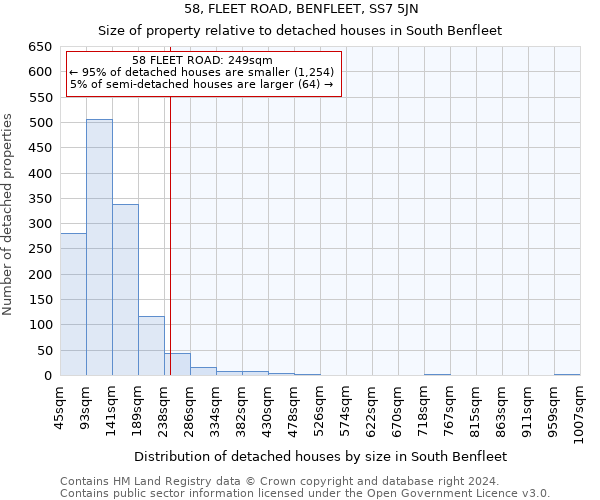 58, FLEET ROAD, BENFLEET, SS7 5JN: Size of property relative to detached houses in South Benfleet