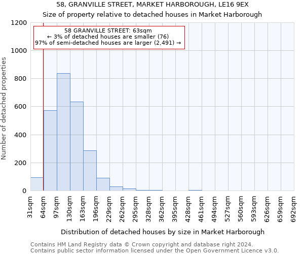 58, GRANVILLE STREET, MARKET HARBOROUGH, LE16 9EX: Size of property relative to detached houses in Market Harborough