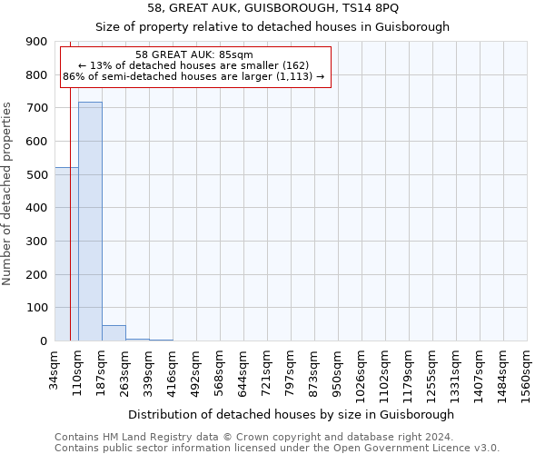 58, GREAT AUK, GUISBOROUGH, TS14 8PQ: Size of property relative to detached houses in Guisborough
