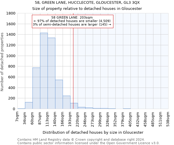 58, GREEN LANE, HUCCLECOTE, GLOUCESTER, GL3 3QX: Size of property relative to detached houses in Gloucester