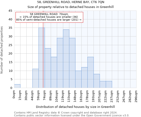 58, GREENHILL ROAD, HERNE BAY, CT6 7QN: Size of property relative to detached houses in Greenhill
