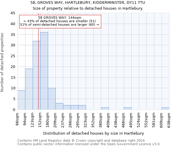 58, GROVES WAY, HARTLEBURY, KIDDERMINSTER, DY11 7TU: Size of property relative to detached houses in Hartlebury