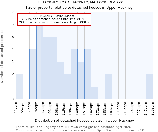 58, HACKNEY ROAD, HACKNEY, MATLOCK, DE4 2PX: Size of property relative to detached houses in Upper Hackney