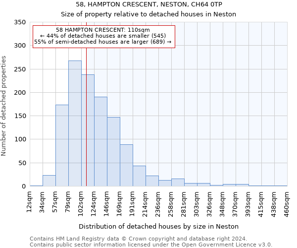 58, HAMPTON CRESCENT, NESTON, CH64 0TP: Size of property relative to detached houses in Neston