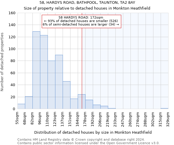 58, HARDYS ROAD, BATHPOOL, TAUNTON, TA2 8AY: Size of property relative to detached houses in Monkton Heathfield