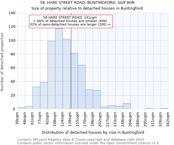 58, HARE STREET ROAD, BUNTINGFORD, SG9 9HN: Size of property relative to detached houses in Buntingford