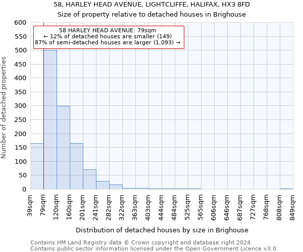 58, HARLEY HEAD AVENUE, LIGHTCLIFFE, HALIFAX, HX3 8FD: Size of property relative to detached houses in Brighouse
