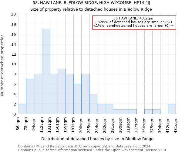 58, HAW LANE, BLEDLOW RIDGE, HIGH WYCOMBE, HP14 4JJ: Size of property relative to detached houses in Bledlow Ridge