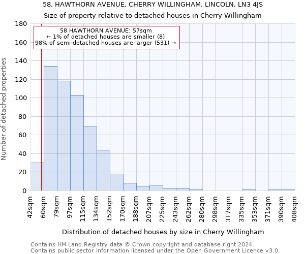 58, HAWTHORN AVENUE, CHERRY WILLINGHAM, LINCOLN, LN3 4JS: Size of property relative to detached houses in Cherry Willingham