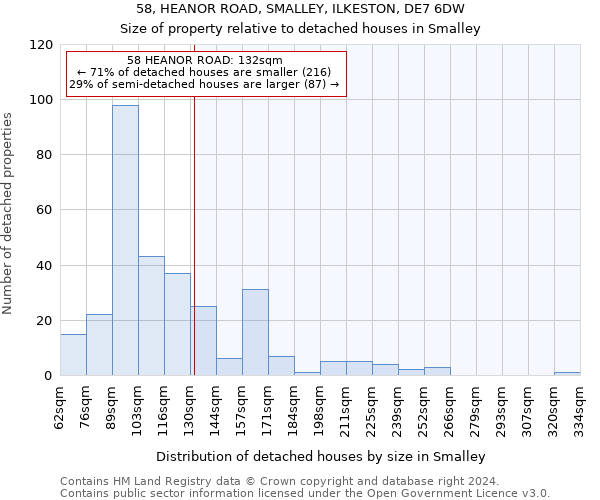 58, HEANOR ROAD, SMALLEY, ILKESTON, DE7 6DW: Size of property relative to detached houses in Smalley