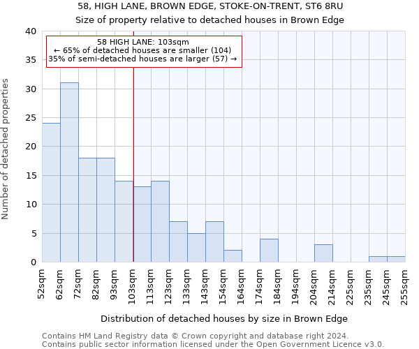 58, HIGH LANE, BROWN EDGE, STOKE-ON-TRENT, ST6 8RU: Size of property relative to detached houses in Brown Edge