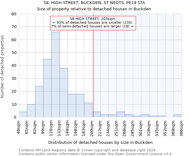 58, HIGH STREET, BUCKDEN, ST NEOTS, PE19 5TA: Size of property relative to detached houses in Buckden