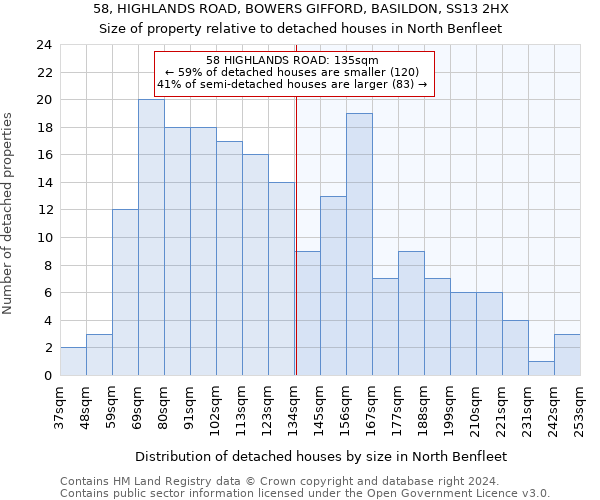 58, HIGHLANDS ROAD, BOWERS GIFFORD, BASILDON, SS13 2HX: Size of property relative to detached houses in North Benfleet