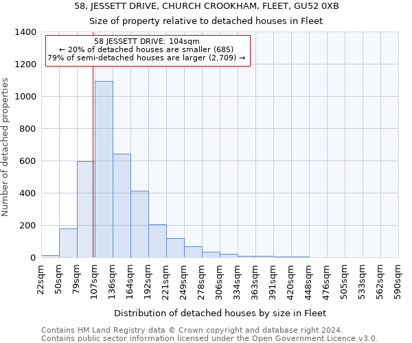58, JESSETT DRIVE, CHURCH CROOKHAM, FLEET, GU52 0XB: Size of property relative to detached houses in Fleet