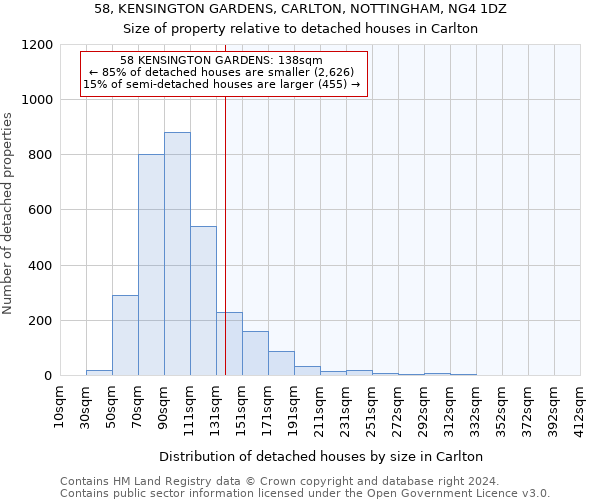 58, KENSINGTON GARDENS, CARLTON, NOTTINGHAM, NG4 1DZ: Size of property relative to detached houses in Carlton