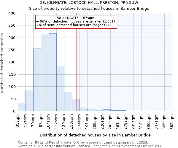 58, KILNGATE, LOSTOCK HALL, PRESTON, PR5 5UW: Size of property relative to detached houses in Bamber Bridge