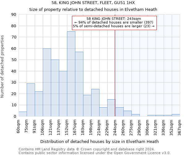 58, KING JOHN STREET, FLEET, GU51 1HX: Size of property relative to detached houses in Elvetham Heath