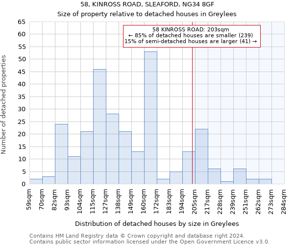 58, KINROSS ROAD, SLEAFORD, NG34 8GF: Size of property relative to detached houses in Greylees