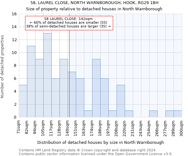 58, LAUREL CLOSE, NORTH WARNBOROUGH, HOOK, RG29 1BH: Size of property relative to detached houses in North Warnborough