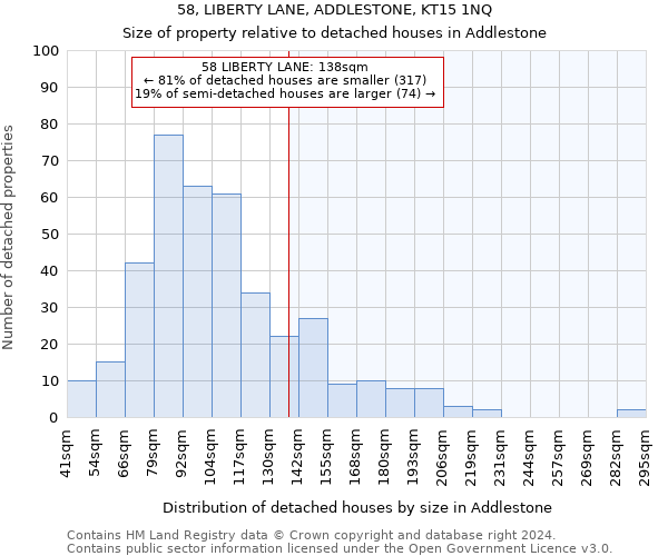 58, LIBERTY LANE, ADDLESTONE, KT15 1NQ: Size of property relative to detached houses in Addlestone