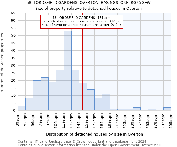 58, LORDSFIELD GARDENS, OVERTON, BASINGSTOKE, RG25 3EW: Size of property relative to detached houses in Overton
