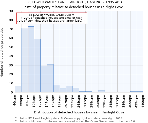 58, LOWER WAITES LANE, FAIRLIGHT, HASTINGS, TN35 4DD: Size of property relative to detached houses in Fairlight Cove