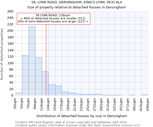 58, LYNN ROAD, DERSINGHAM, KING'S LYNN, PE31 6LA: Size of property relative to detached houses in Dersingham