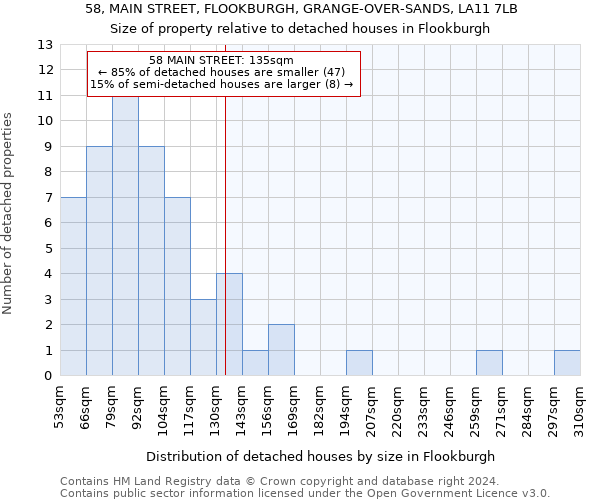 58, MAIN STREET, FLOOKBURGH, GRANGE-OVER-SANDS, LA11 7LB: Size of property relative to detached houses in Flookburgh