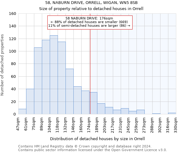 58, NABURN DRIVE, ORRELL, WIGAN, WN5 8SB: Size of property relative to detached houses in Orrell