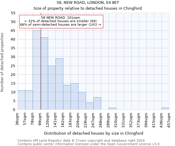 58, NEW ROAD, LONDON, E4 8ET: Size of property relative to detached houses in Chingford