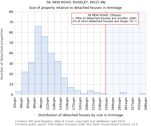 58, NEW ROAD, RUGELEY, WS15 4BJ: Size of property relative to detached houses in Armitage