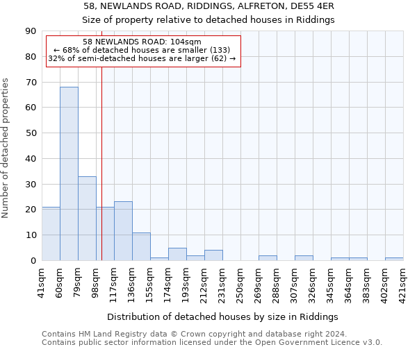 58, NEWLANDS ROAD, RIDDINGS, ALFRETON, DE55 4ER: Size of property relative to detached houses in Riddings