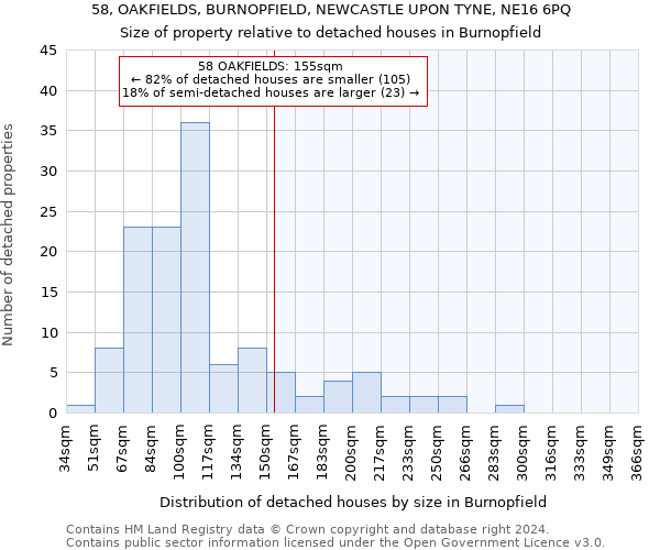 58, OAKFIELDS, BURNOPFIELD, NEWCASTLE UPON TYNE, NE16 6PQ: Size of property relative to detached houses in Burnopfield