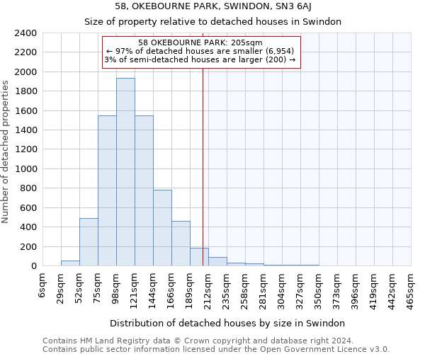 58, OKEBOURNE PARK, SWINDON, SN3 6AJ: Size of property relative to detached houses in Swindon
