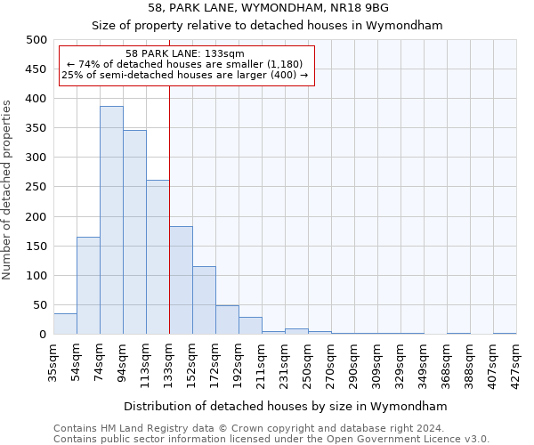 58, PARK LANE, WYMONDHAM, NR18 9BG: Size of property relative to detached houses in Wymondham