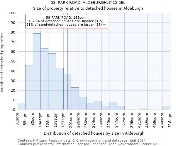 58, PARK ROAD, ALDEBURGH, IP15 5EL: Size of property relative to detached houses in Aldeburgh