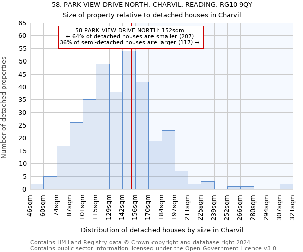 58, PARK VIEW DRIVE NORTH, CHARVIL, READING, RG10 9QY: Size of property relative to detached houses in Charvil