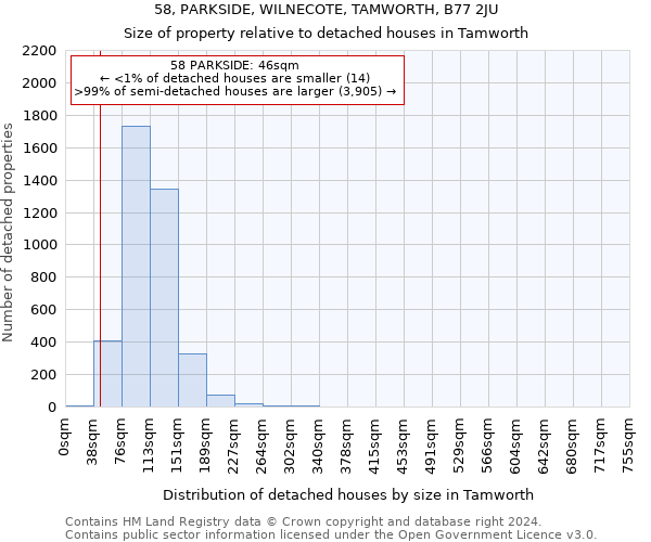 58, PARKSIDE, WILNECOTE, TAMWORTH, B77 2JU: Size of property relative to detached houses in Tamworth