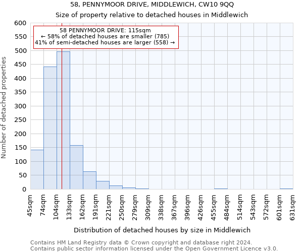 58, PENNYMOOR DRIVE, MIDDLEWICH, CW10 9QQ: Size of property relative to detached houses in Middlewich
