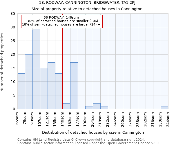 58, RODWAY, CANNINGTON, BRIDGWATER, TA5 2PJ: Size of property relative to detached houses in Cannington