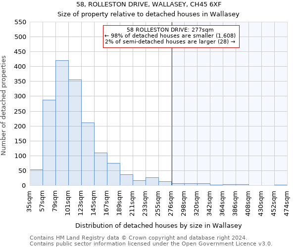 58, ROLLESTON DRIVE, WALLASEY, CH45 6XF: Size of property relative to detached houses in Wallasey