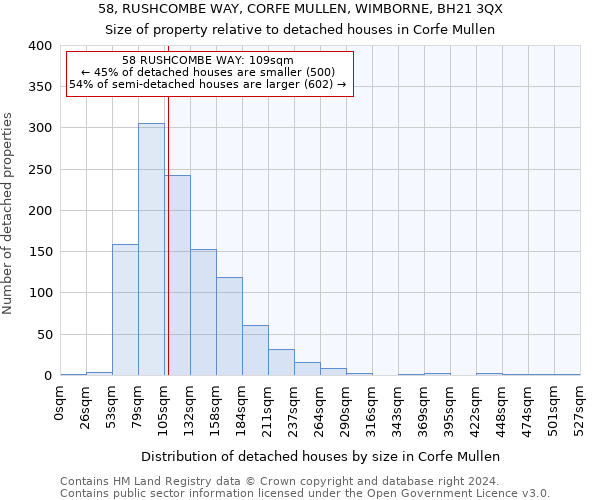 58, RUSHCOMBE WAY, CORFE MULLEN, WIMBORNE, BH21 3QX: Size of property relative to detached houses in Corfe Mullen