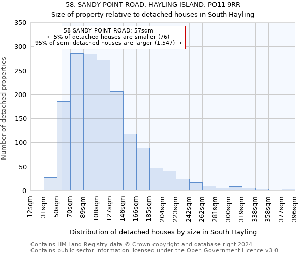 58, SANDY POINT ROAD, HAYLING ISLAND, PO11 9RR: Size of property relative to detached houses in South Hayling