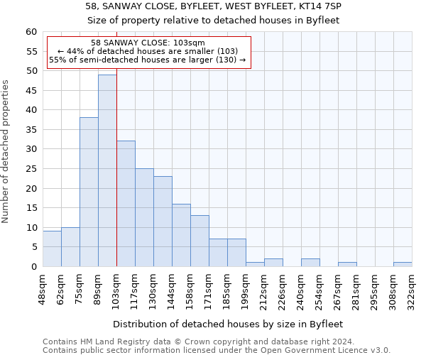 58, SANWAY CLOSE, BYFLEET, WEST BYFLEET, KT14 7SP: Size of property relative to detached houses in Byfleet