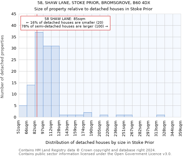 58, SHAW LANE, STOKE PRIOR, BROMSGROVE, B60 4DX: Size of property relative to detached houses in Stoke Prior