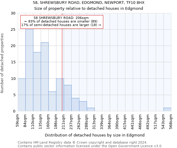 58, SHREWSBURY ROAD, EDGMOND, NEWPORT, TF10 8HX: Size of property relative to detached houses in Edgmond