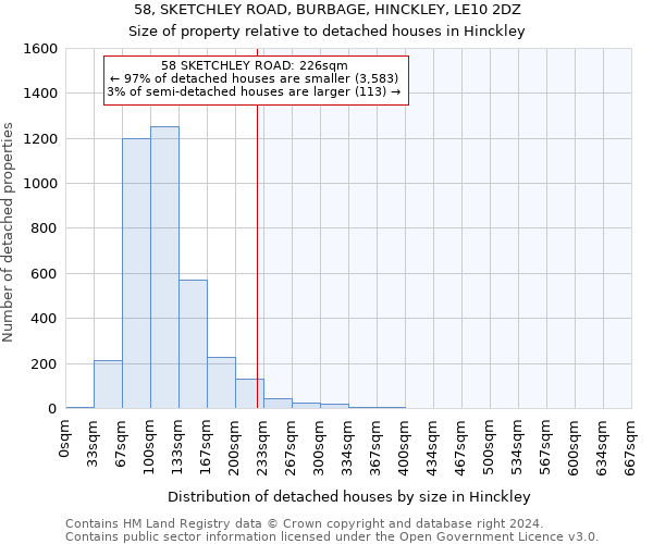 58, SKETCHLEY ROAD, BURBAGE, HINCKLEY, LE10 2DZ: Size of property relative to detached houses in Hinckley