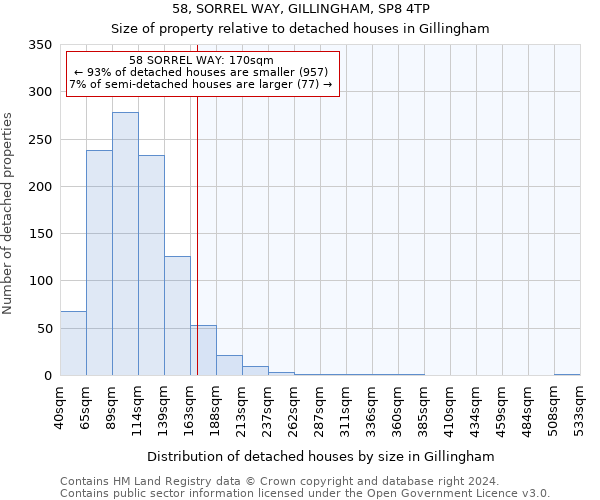 58, SORREL WAY, GILLINGHAM, SP8 4TP: Size of property relative to detached houses in Gillingham